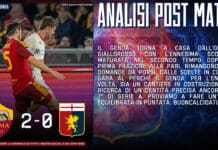 PODCAST | Roma-Genoa, l’analisi della sconfitta dell’Olimpico